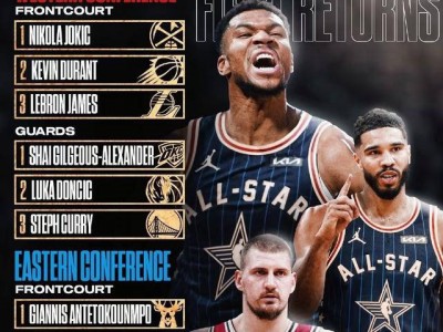 江南体育-NBA全明星投票结果揭晓，球迷热议
