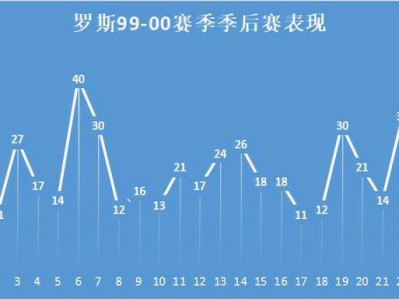 江南体育-今年的球队公牛身价明星公牛！均走入期前