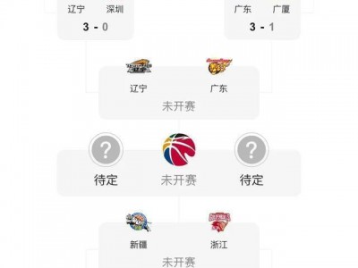 江南体育-CBA联赛正式开战！2020年赛程表出炉，广东对阵辽宁引热议