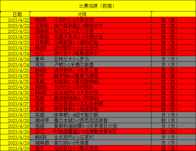 柏林联赛积分如箭放，客战捷报频出