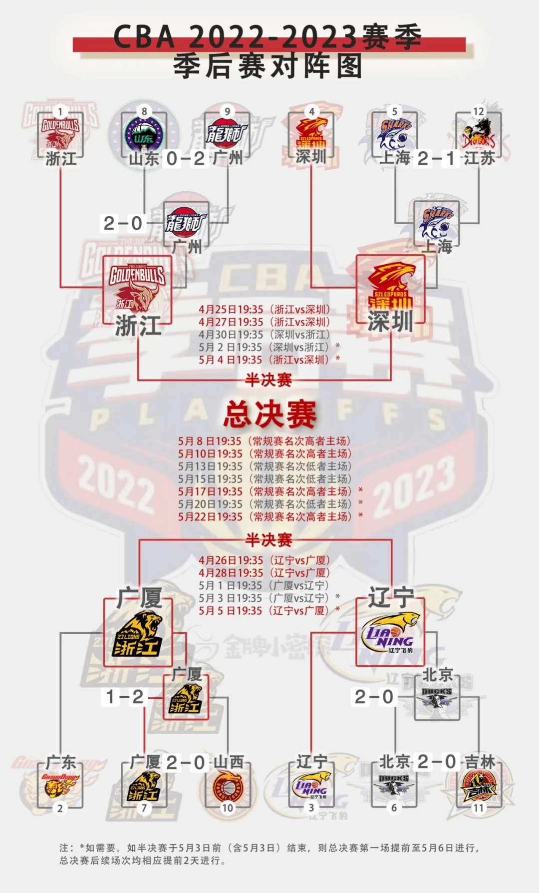 福建稠州银行主场告捷，深圳马可波罗无力回天