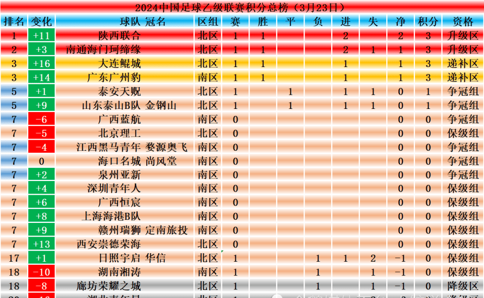 多特蒙德再次击败对手，继续领跑积分榜！