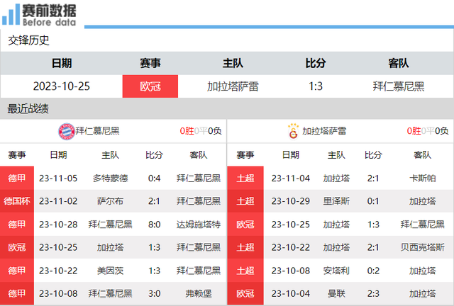 雷恩主场取胜，冲击小组出线