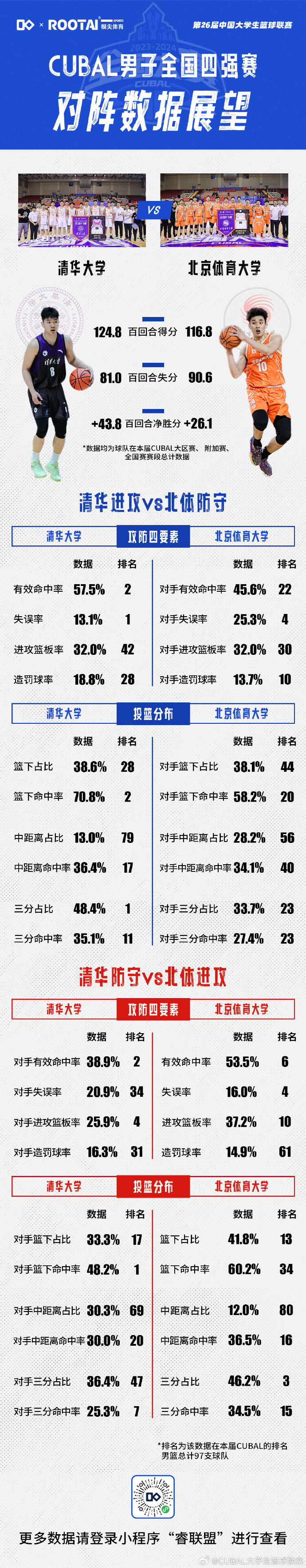 球队实力对比，篮球赛场上火花四溅